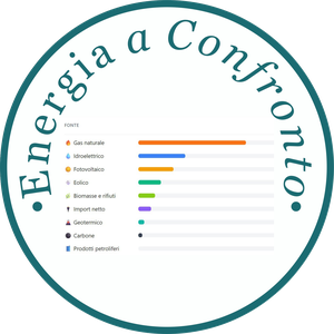Energia a Confronto